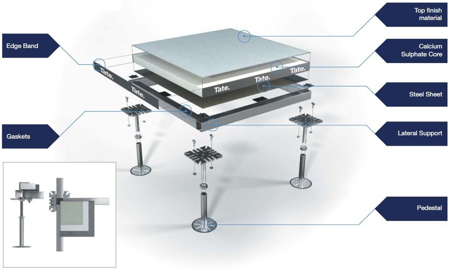 CASO DC 12.0 Tate system